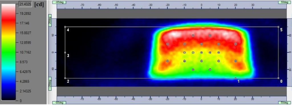 Light distribution